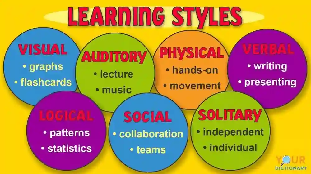 Understanding Different Learning Styles and How to Utilize Them