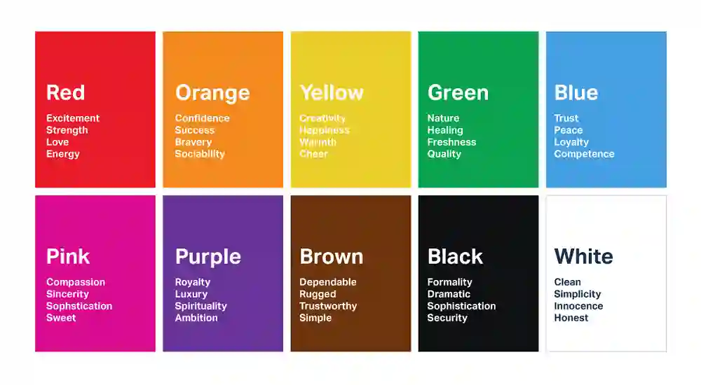 Why Color Psychology is Pivotal in Design