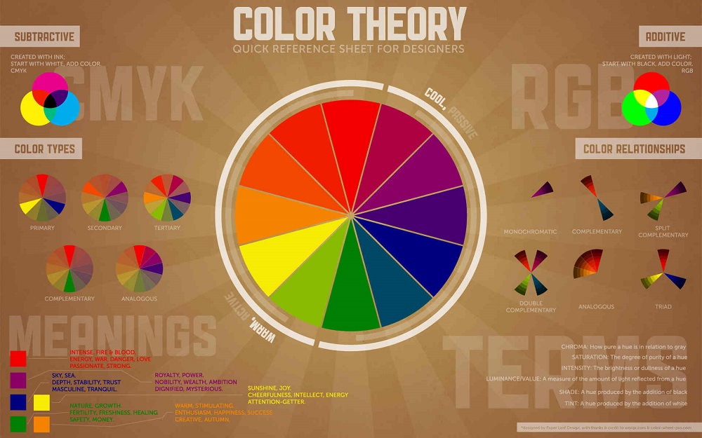 How To Use Color Theory To Enhance Your Designs