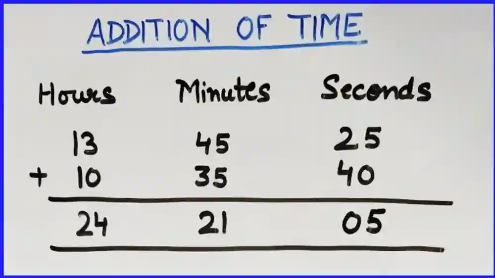  Minutes In A Year? Full Calculation And Breakdown